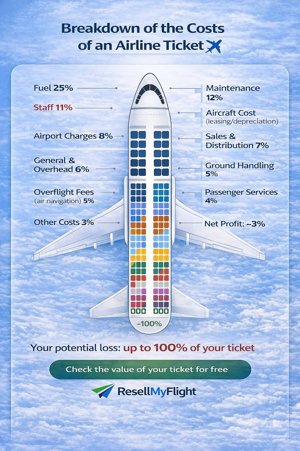 Unused flight ticket value illustration